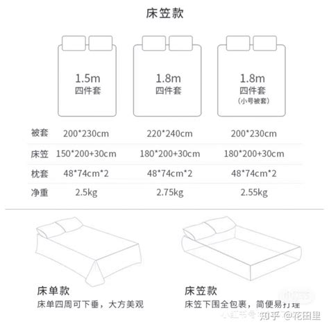 床的|床的尺寸是多少？一般分为四种，分别为1.2、1.5、1.8以及2.0米